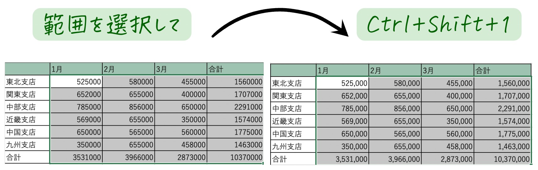 【Excel】時短ショートカットキー５選