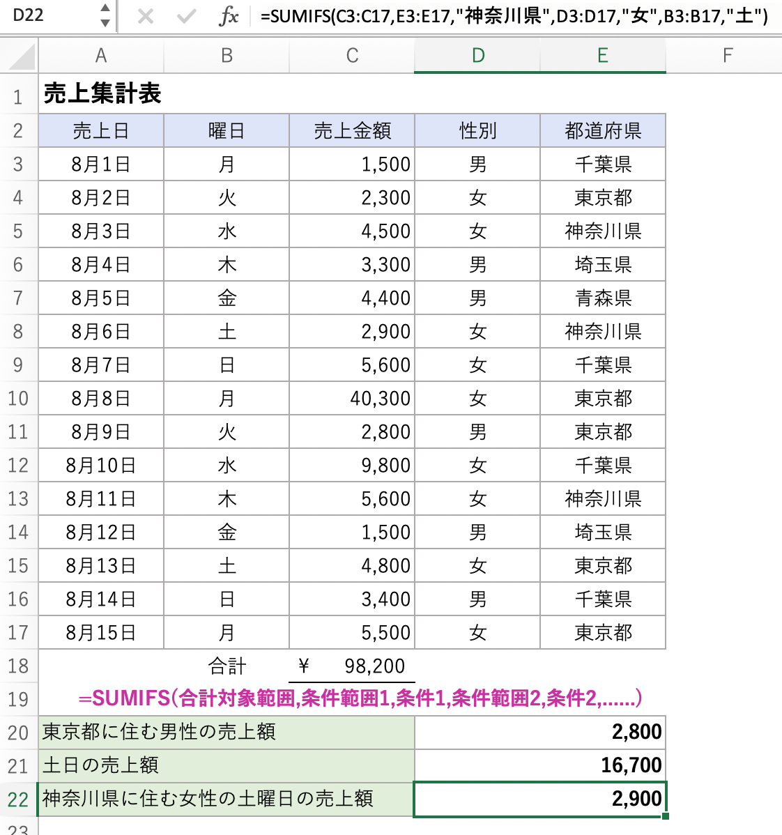 【Excel】SUMIFS関数 - 複雑な集計に対応 -