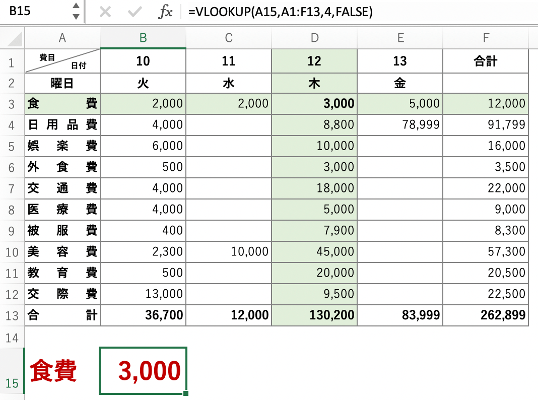 【Excel】VLOOKUP関数（初心者でも分かりやすい）解説